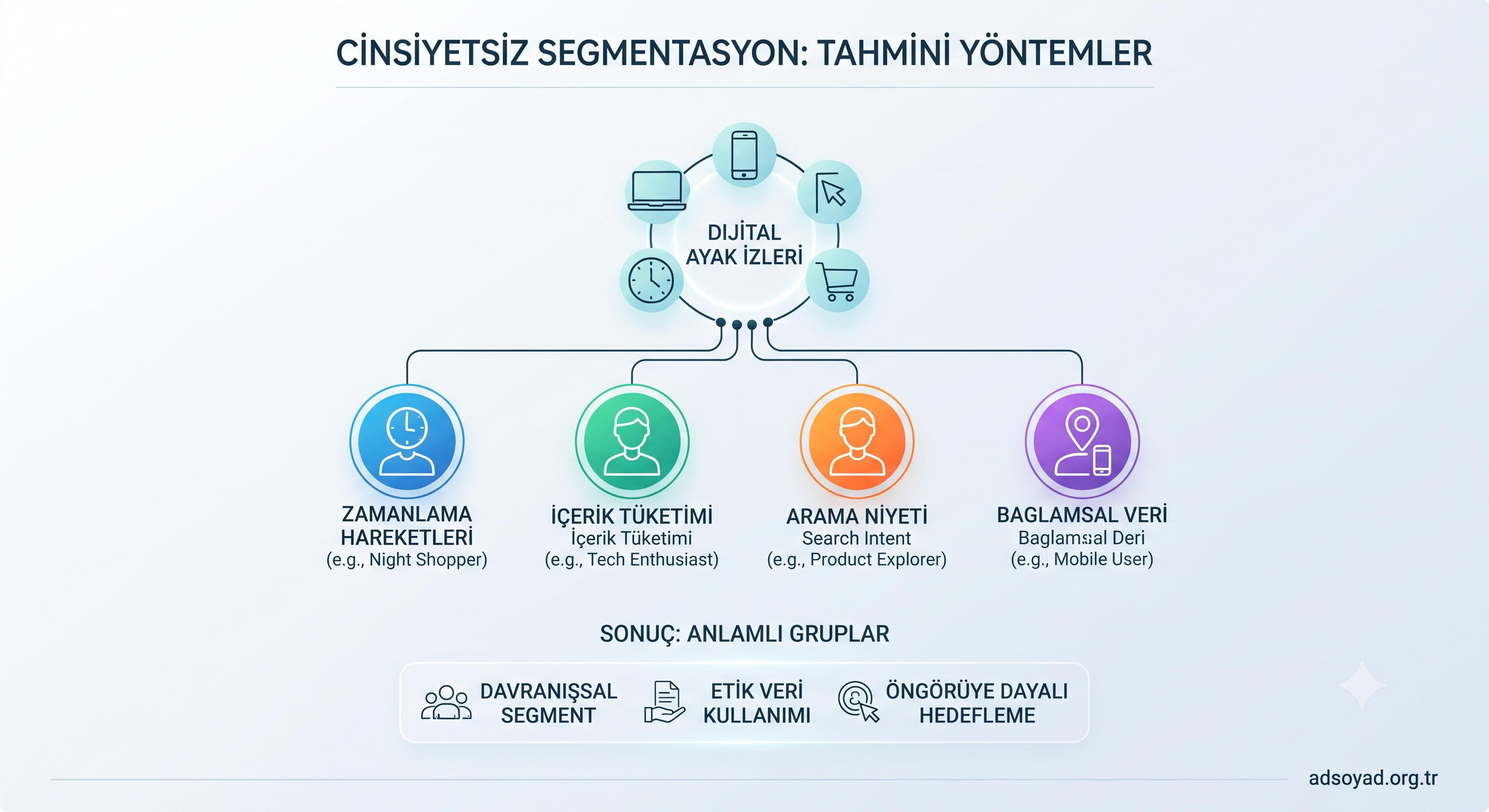Cinsiyet verisi olmadan tahmine dayalı segmentasyon yöntemleri