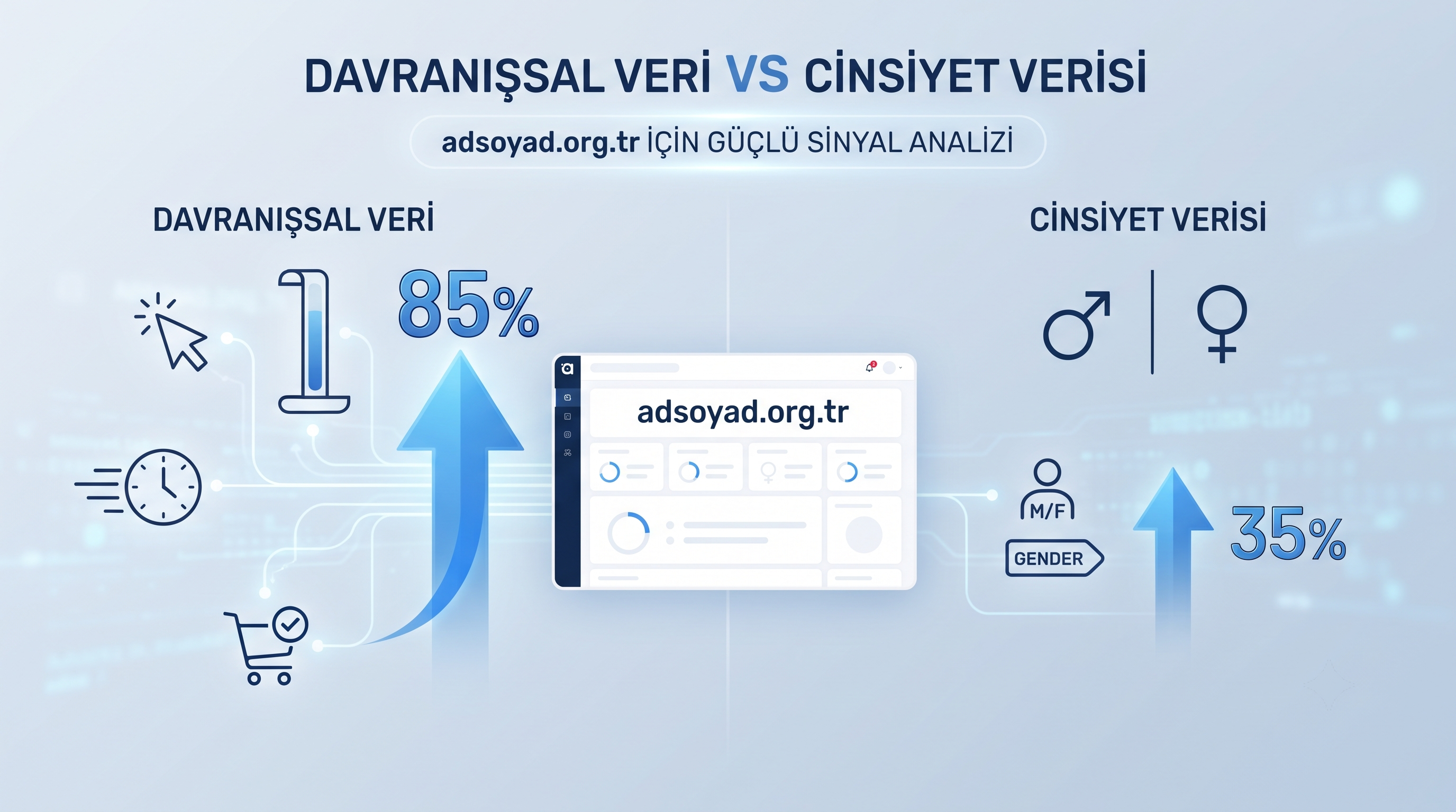 Davranışsal Veriler mi, Cinsiyet Verisi mi Daha Güçlü Sinyal?